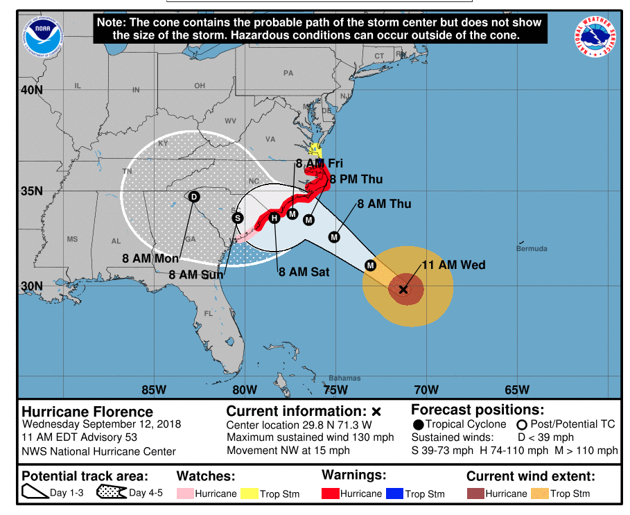 hurricane warning issued for all obx Hidden Outer Banks